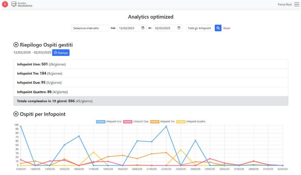 Analytics 1